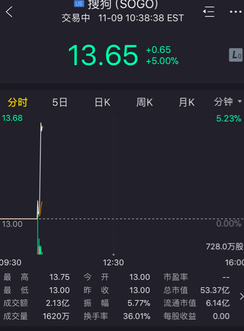 王小川笑擁母親：別激動 搜狗IPO只是對過去十四年的總結(jié)
