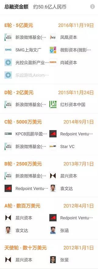 吸引賈乃亮、趙麗穎、TFBOYS入職的秒拍、小咖秀、一直播母公司，這些年都投資了誰(shuí)？