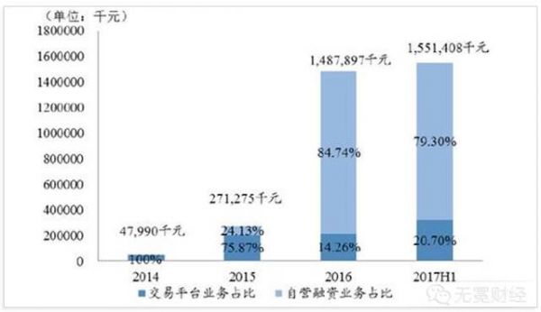 上市前虧損76億元 易鑫集團的“燒錢模式” 騰訊、百度為何還要支持它？