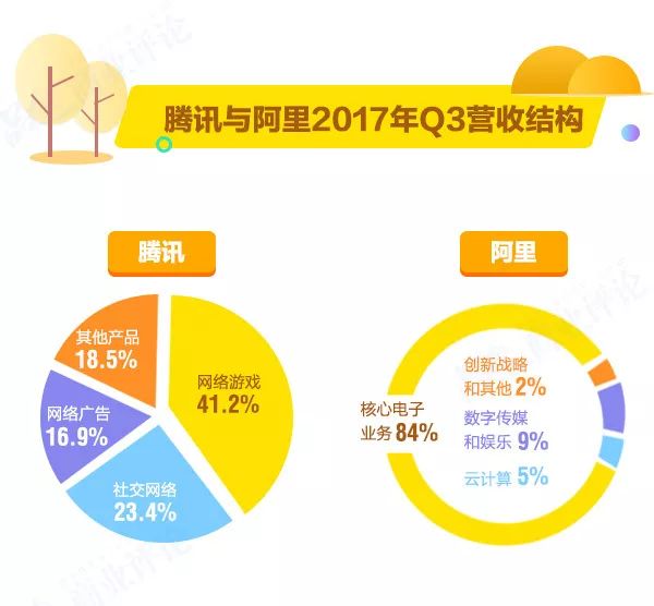 傻眼！阿里騰訊日入4億，員工月賺7萬(wàn)，他們“吃雞”，你們吃土