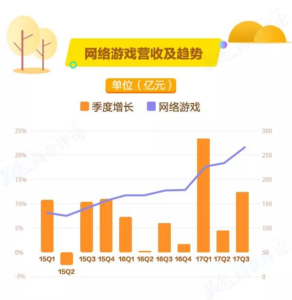 傻眼！阿里騰訊日入4億，員工月賺7萬(wàn)，他們“吃雞”，你們吃土