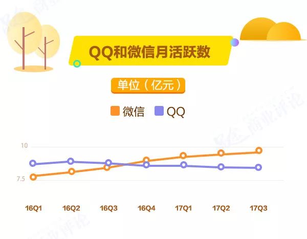 傻眼！阿里騰訊日入4億，員工月賺7萬(wàn)，他們“吃雞”，你們吃土