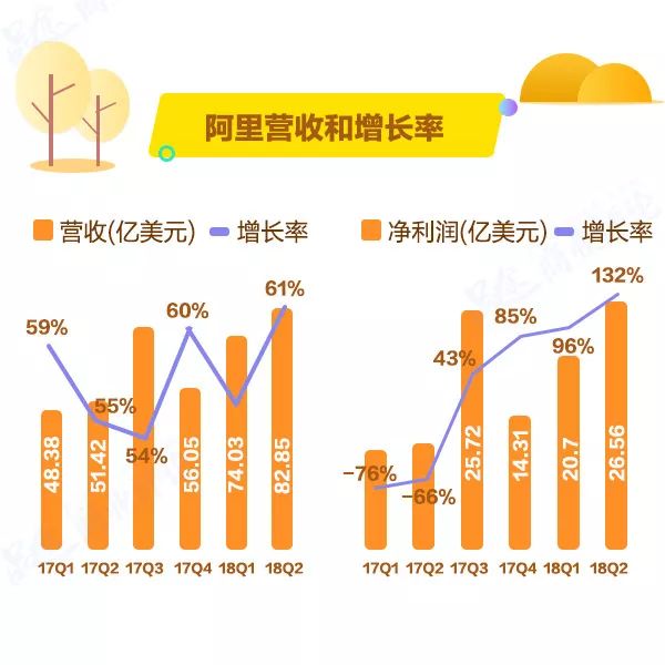 傻眼！阿里騰訊日入4億，員工月賺7萬(wàn)，他們“吃雞”，你們吃土