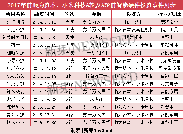 雷軍2017投資成績(jī)單：小米起死回生，投資起了哪些作用？