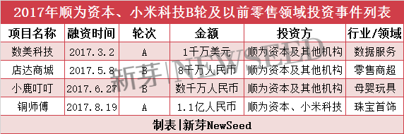 雷軍2017投資成績(jī)單：小米起死回生，投資起了哪些作用？