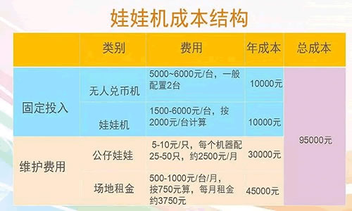 草根創(chuàng)業(yè)者下一個風(fēng)口：娃娃機(jī)