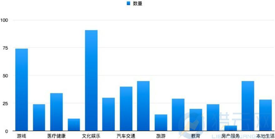 騰訊投資領域分布圖_meitu_4