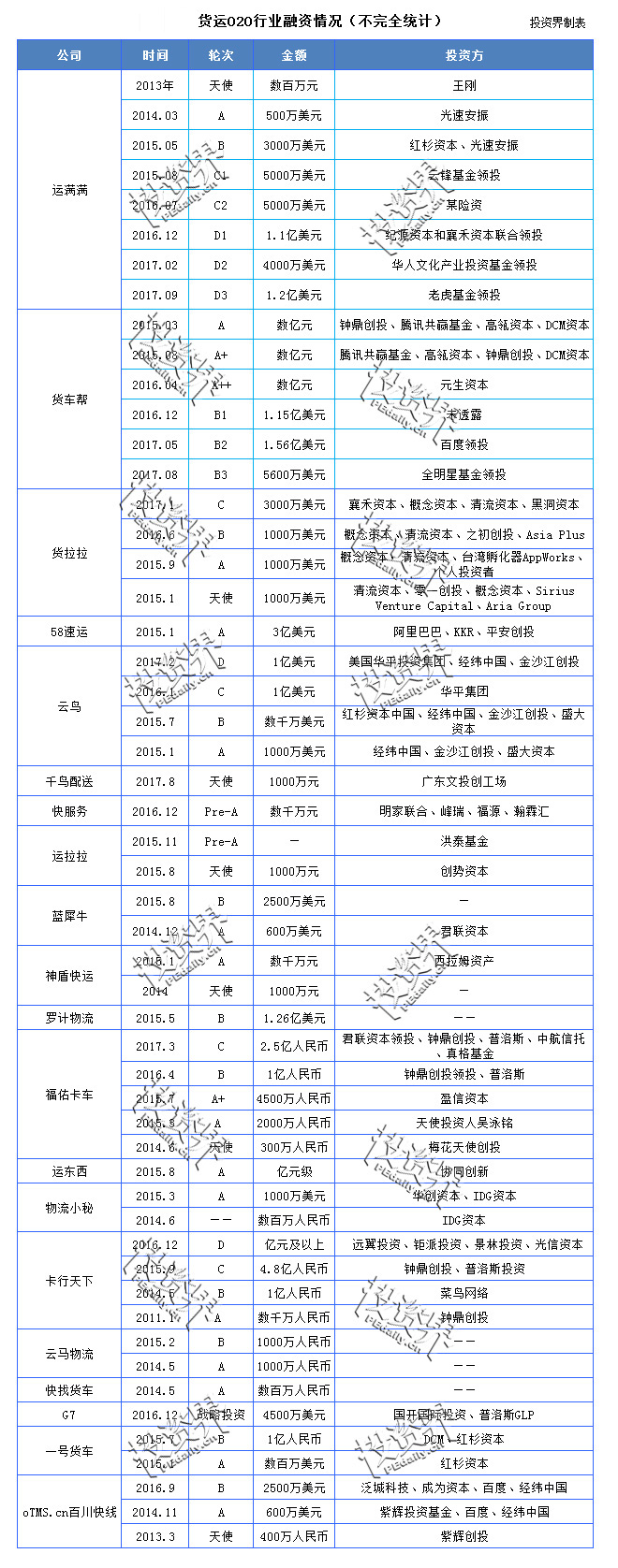  4 萬億市場， 3 月兩場大合并，貨運O2O將走向何處？