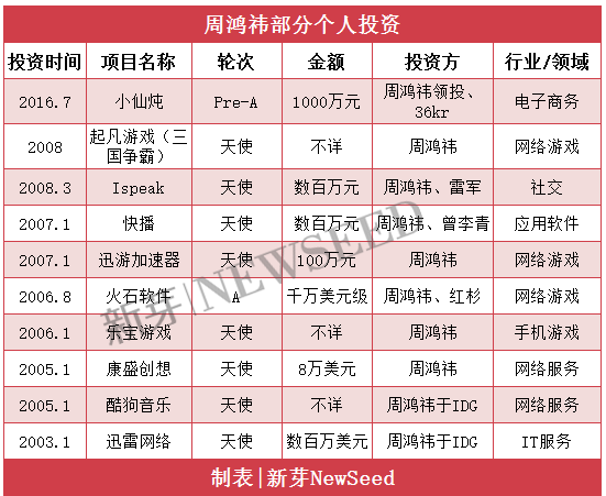 周鴻祎2017投資成績(jī)單：越投越?jīng)]章法？你只是看不懂他