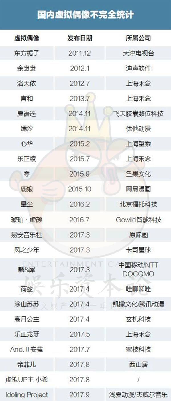 LoveLive!年收入超AKB48，如安在中國復(fù)制初音未來