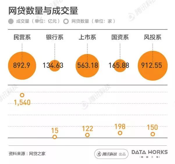 一組圖看懂國內(nèi)現(xiàn)金貸熱潮：每月成交2000億