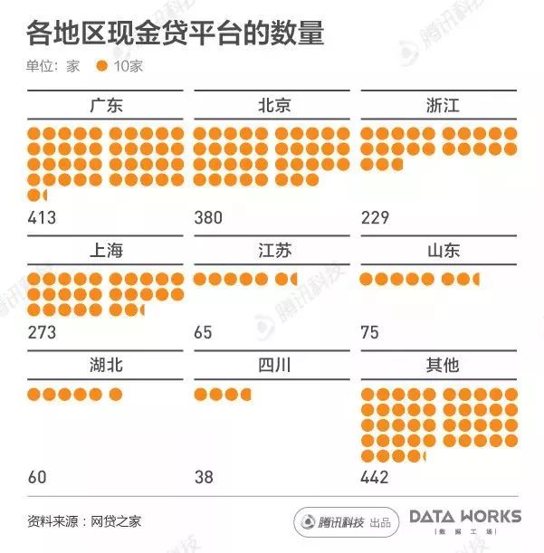 一組圖看懂國內(nèi)現(xiàn)金貸熱潮：每月成交2000億