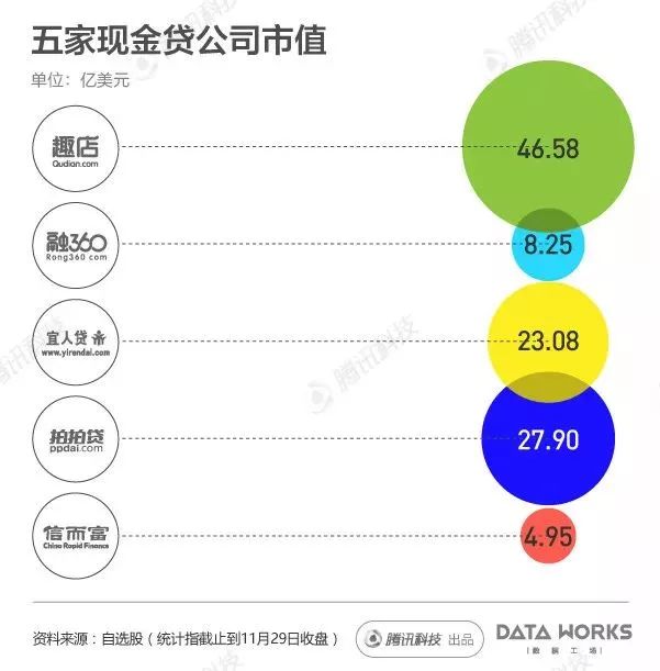 一組圖看懂國內(nèi)現(xiàn)金貸熱潮：每月成交2000億
