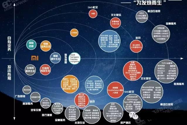 上市傳聞只為提高估值? 幾個(gè)維度解析小米明年上市可能性