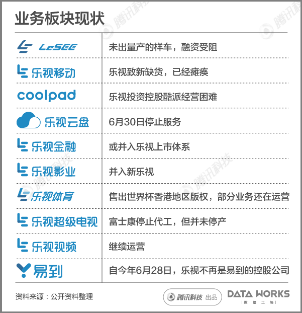 一組圖看懂樂(lè)視現(xiàn)在到底有多慘？