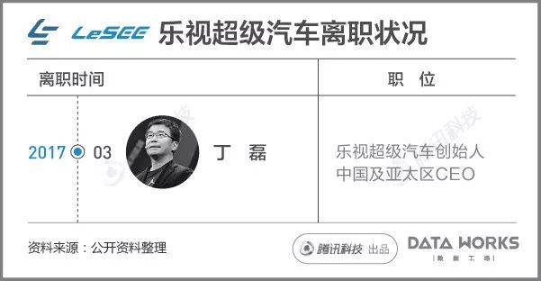 一組圖看懂樂(lè)視現(xiàn)在到底有多慘？