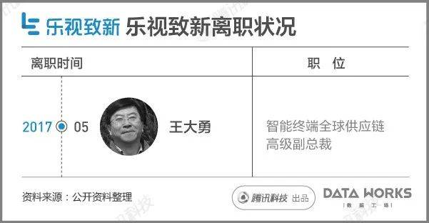 一組圖看懂樂(lè)視現(xiàn)在到底有多慘？