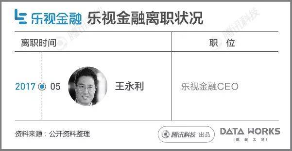 一組圖看懂樂(lè)視現(xiàn)在到底有多慘？