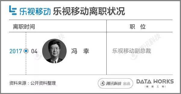 一組圖看懂樂(lè)視現(xiàn)在到底有多慘？