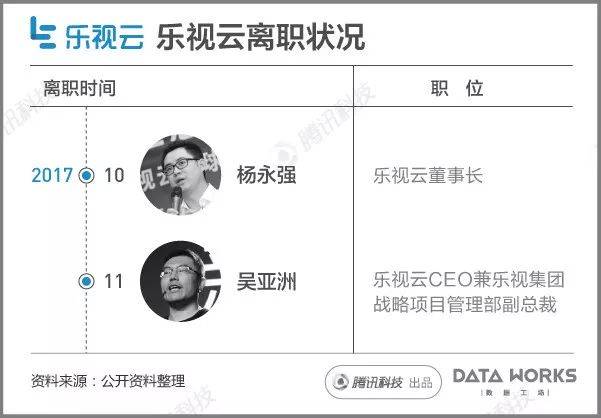 一組圖看懂樂(lè)視現(xiàn)在到底有多慘？