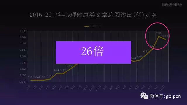 當心理學成為新的投資風口，可以毀了哪些人的生命?