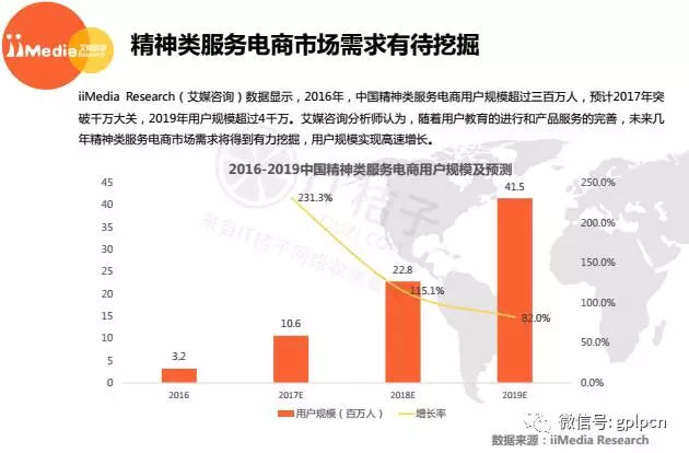 當心理學成為新的投資風口，可以毀了哪些人的生命?