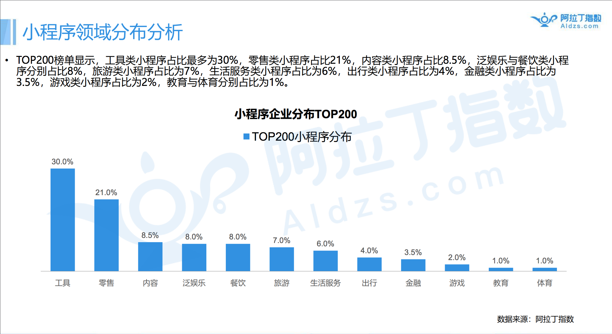 70萬開發(fā)者的9億流量金礦，小程序狂飆突進(jìn)的這半年