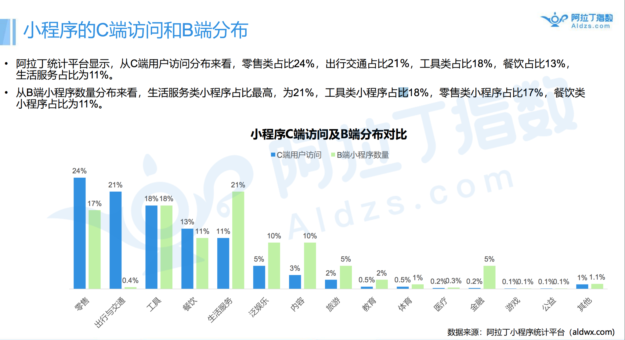 70萬開發(fā)者的9億流量金礦，小程序狂飆突進(jìn)的這半年