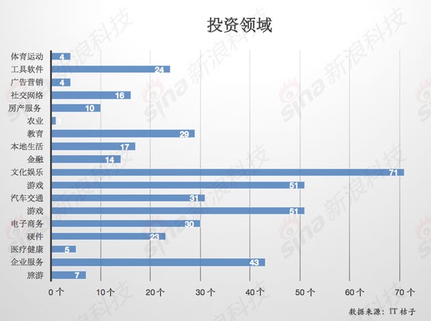 創(chuàng)新工場8年蛻變：投資階段后移 押注AI相關(guān)五領(lǐng)域