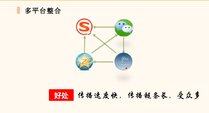 干貨：如何系統(tǒng)運營微信公眾號？