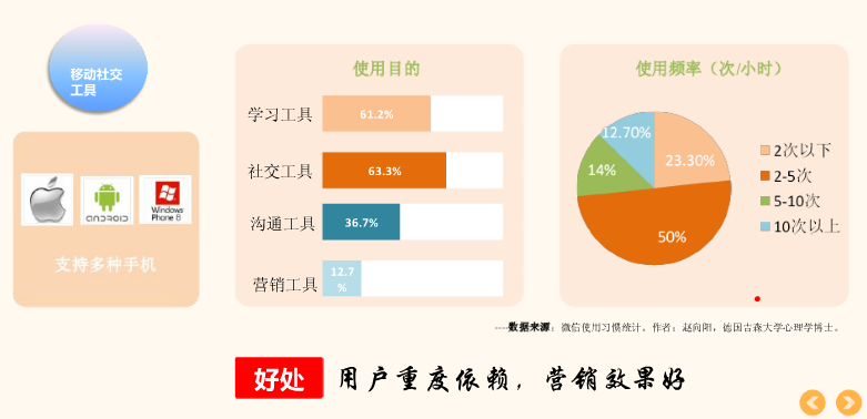 干貨：如何系統(tǒng)運營微信公眾號？
