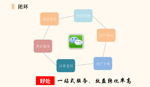 干貨：如何系統(tǒng)運營微信公眾號？