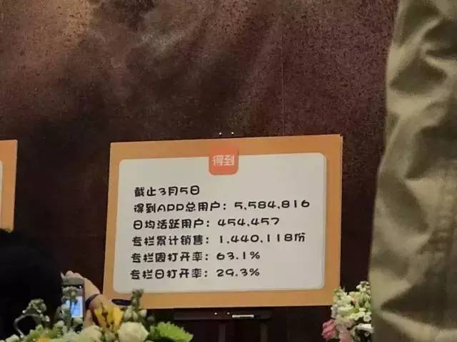這一波知識付費即將迎來拐點？