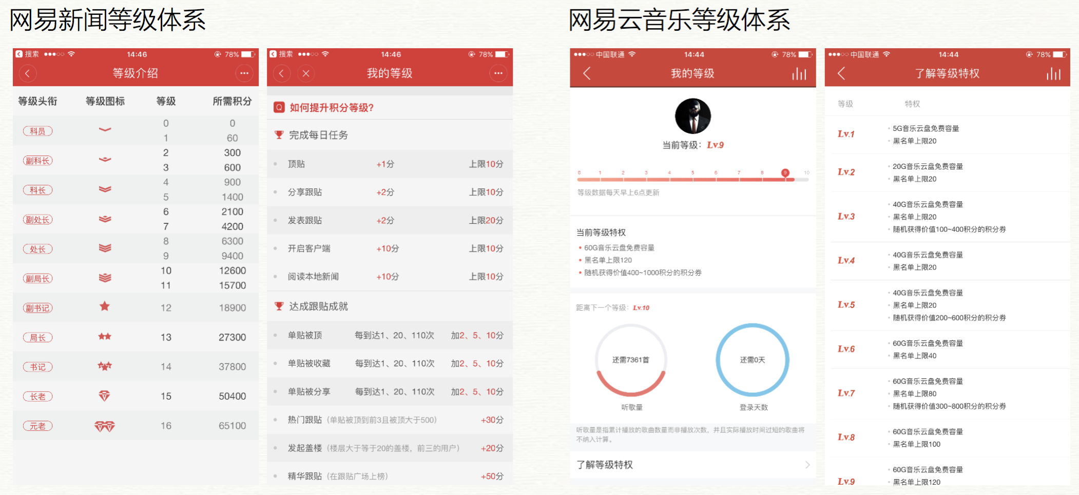 案例分析：互聯(lián)網(wǎng)用戶激勵方式研究