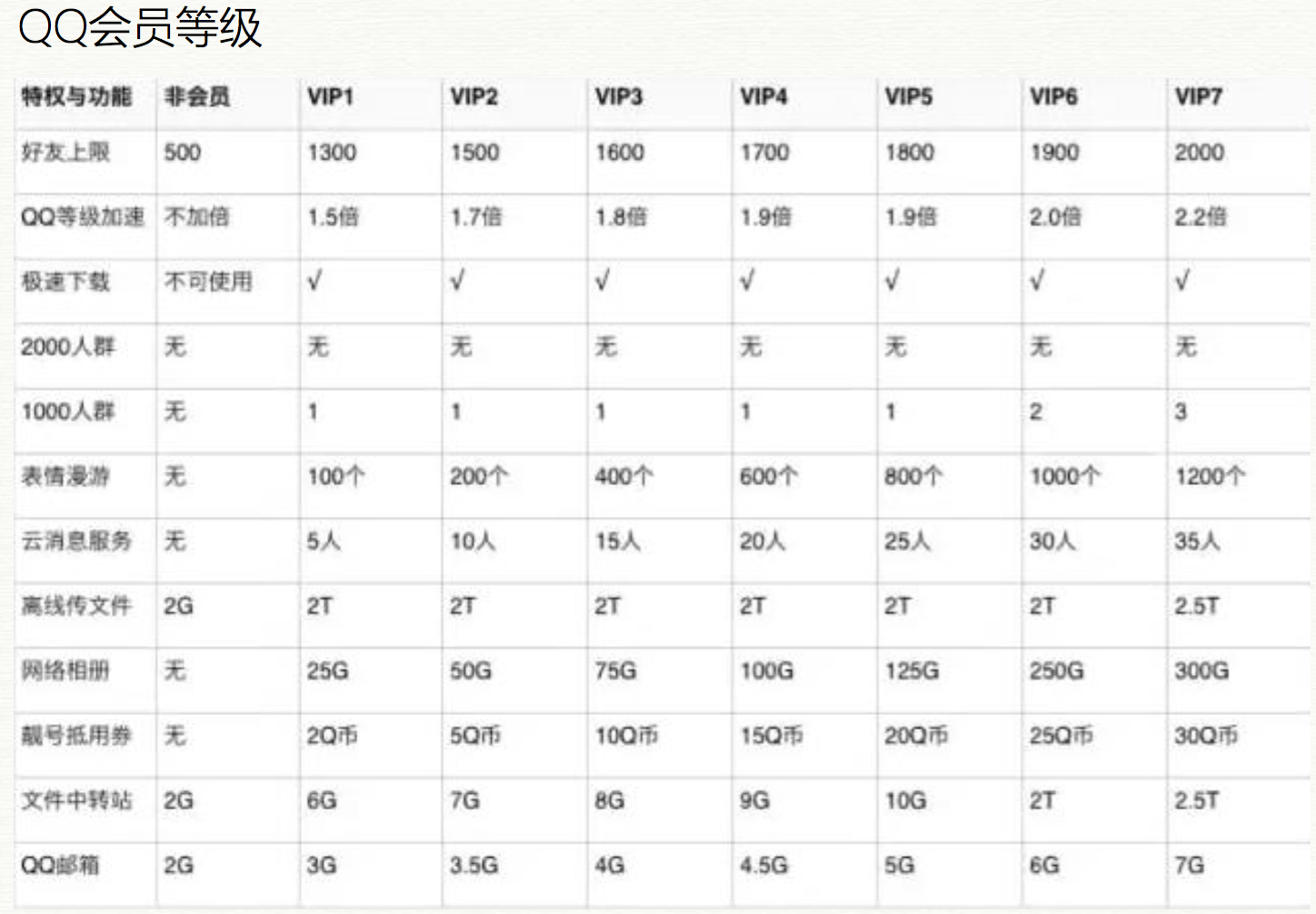 案例分析：互聯(lián)網(wǎng)用戶激勵方式研究