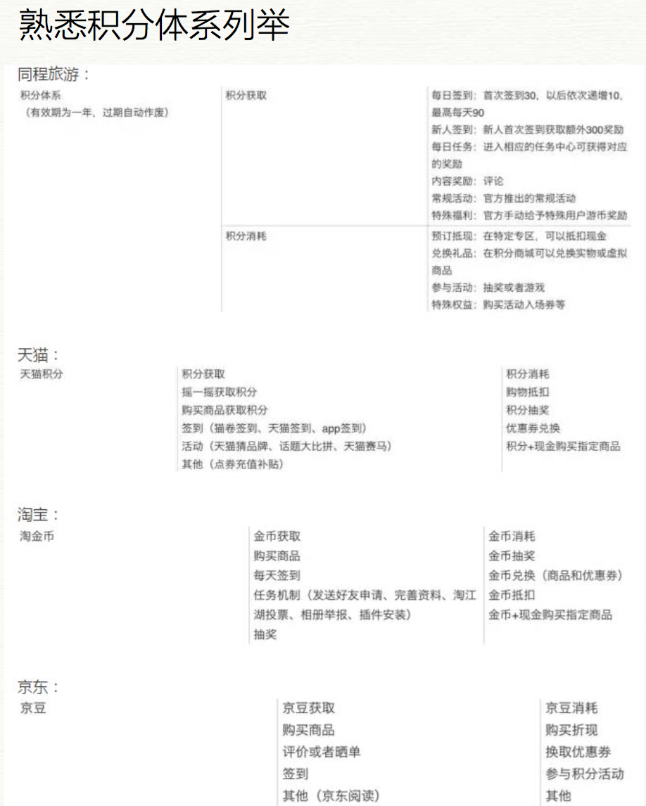 案例分析：互聯(lián)網(wǎng)用戶激勵方式研究