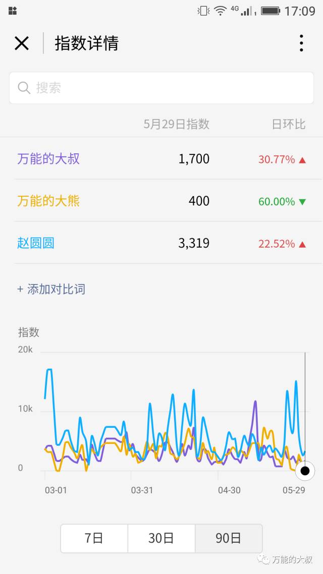 “微信指數(shù)”小程序悄然上線，再談其公關(guān)價值！