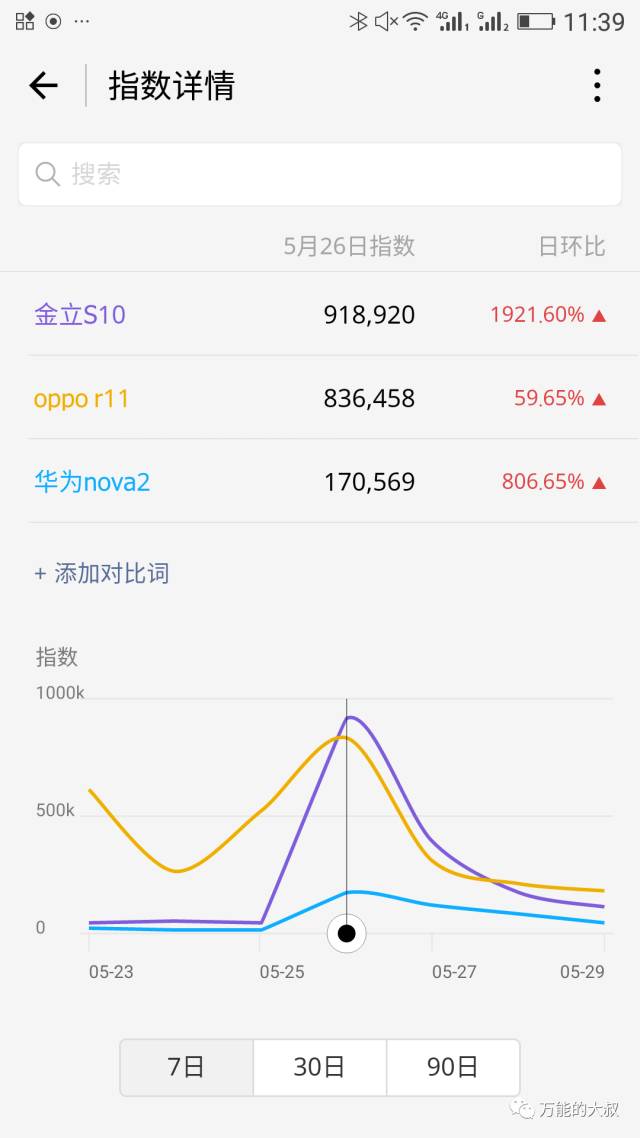 “微信指數(shù)”小程序悄然上線，再談其公關(guān)價值！