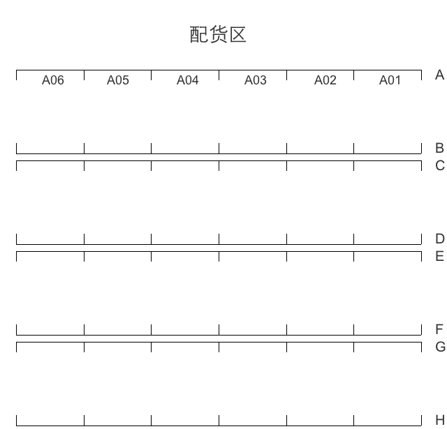 電商后臺(tái)系統(tǒng)：管理后臺(tái)篇之庫(kù)存管理（貨位、調(diào)撥、盤(pán)點(diǎn)）