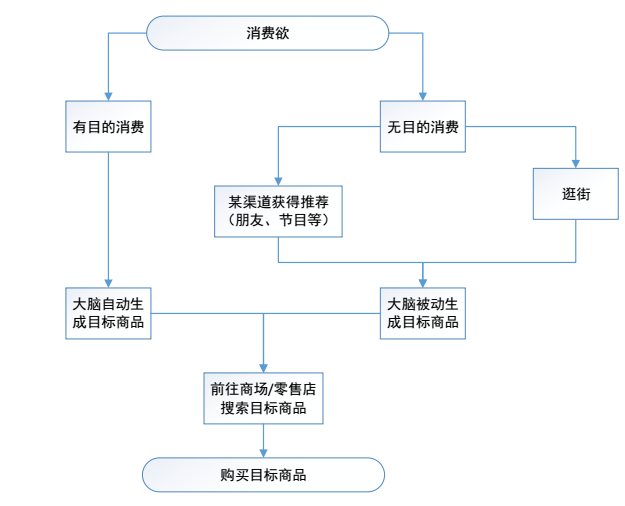 以蘑菇街和網(wǎng)易考拉為例，看電商產(chǎn)品如何選取內(nèi)容化功能