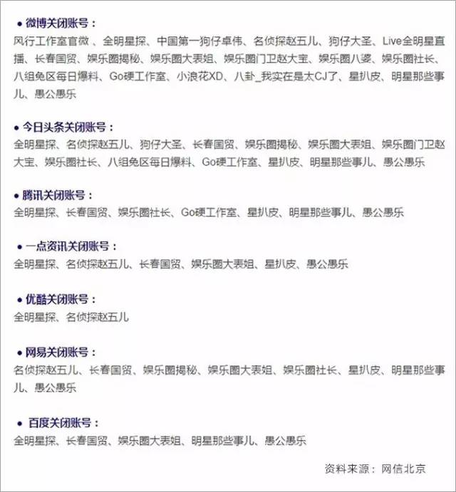 卓偉封號！大批八卦號全網(wǎng)被封！新形勢下，自媒體須遠(yuǎn)離哪些雷區(qū)？