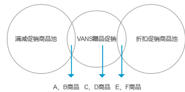 電商第一步：初識購物車的產(chǎn)品框架