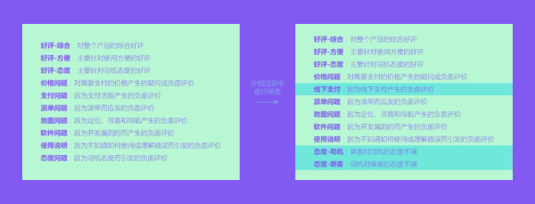 一種分析評(píng)論反饋的系統(tǒng)化方法：以滴滴出行為例
