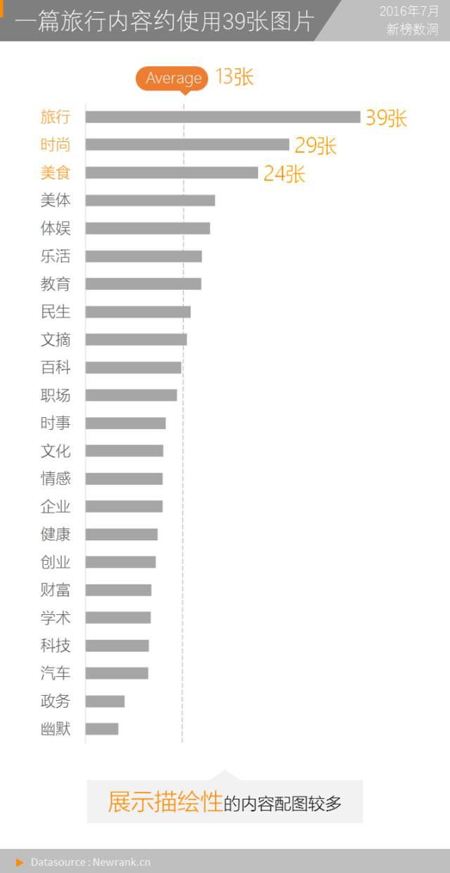 視覺效果好，東西賣瘋了！自媒體如何通過可視化內(nèi)容提升賺錢能力？