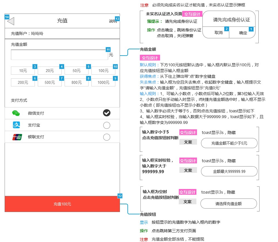 產(chǎn)品設計思考：APP充值提現(xiàn)模塊解析