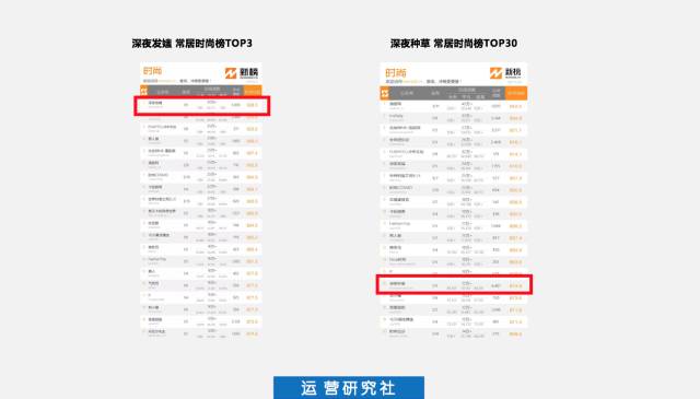 深夜發(fā)媸：寫了 500 多篇 10萬+，我的爆文寫作套路都在這了！
