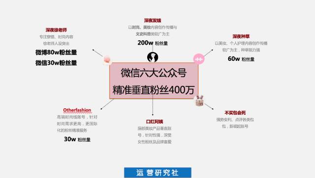深夜發(fā)媸：寫了 500 多篇 10萬+，我的爆文寫作套路都在這了！