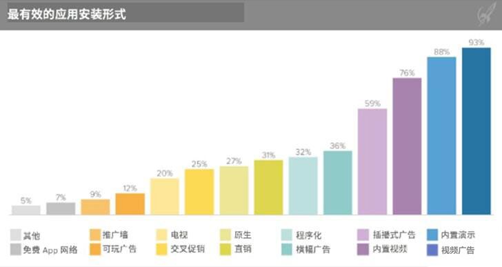 IOS11公測，新版AppStore隱含一波怎樣的流量紅利？