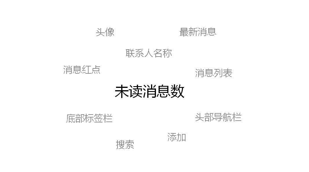三個維度，解析產品的交互設計
