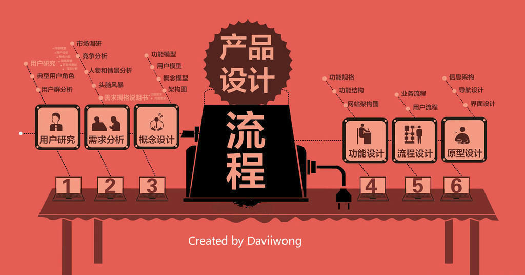 產(chǎn)品管理流程思考：互聯(lián)網(wǎng)產(chǎn)品流程的碎片化